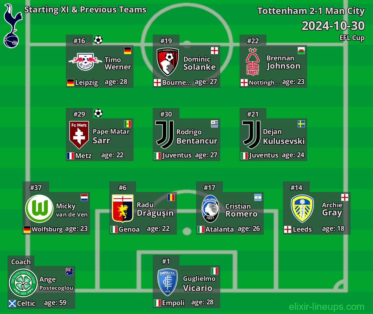 Tottenham Starting XI & Previous Teams 2024-10-30