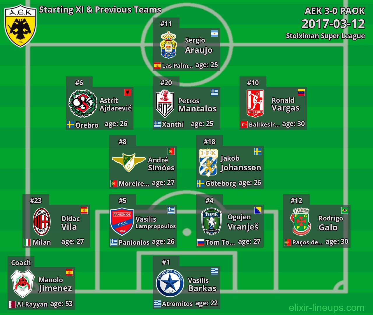 AEK Starting XI & Previous Teams 2017-03-12