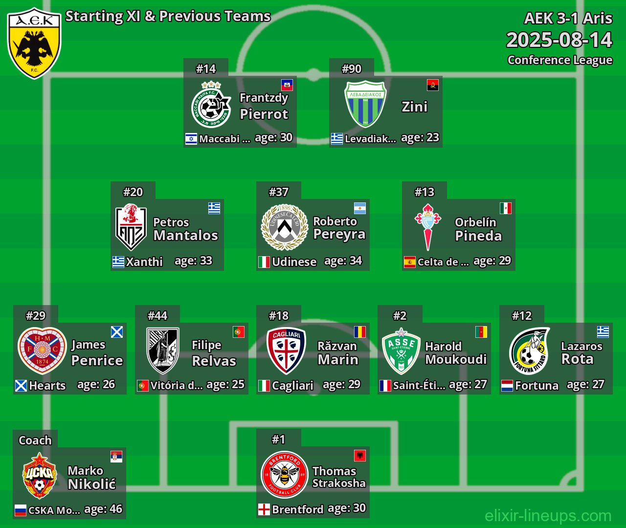 AEK Starting XI & Previous Teams 2025-08-14