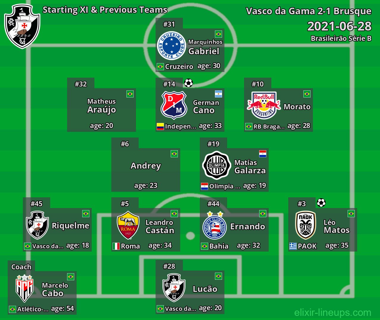 Vasco da Gama Starting XI & Previous Teams 2021-06-28