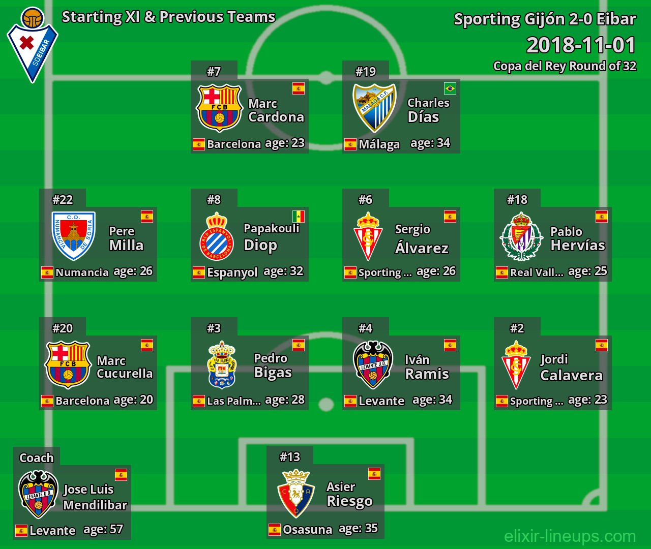 Eibar Starting XI & Previous Teams 2018-11-01