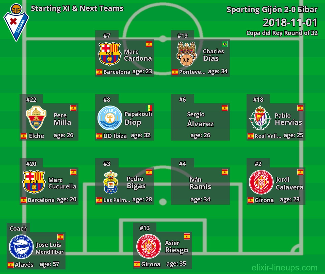 Eibar Starting XI & Next Teams 2018-11-01