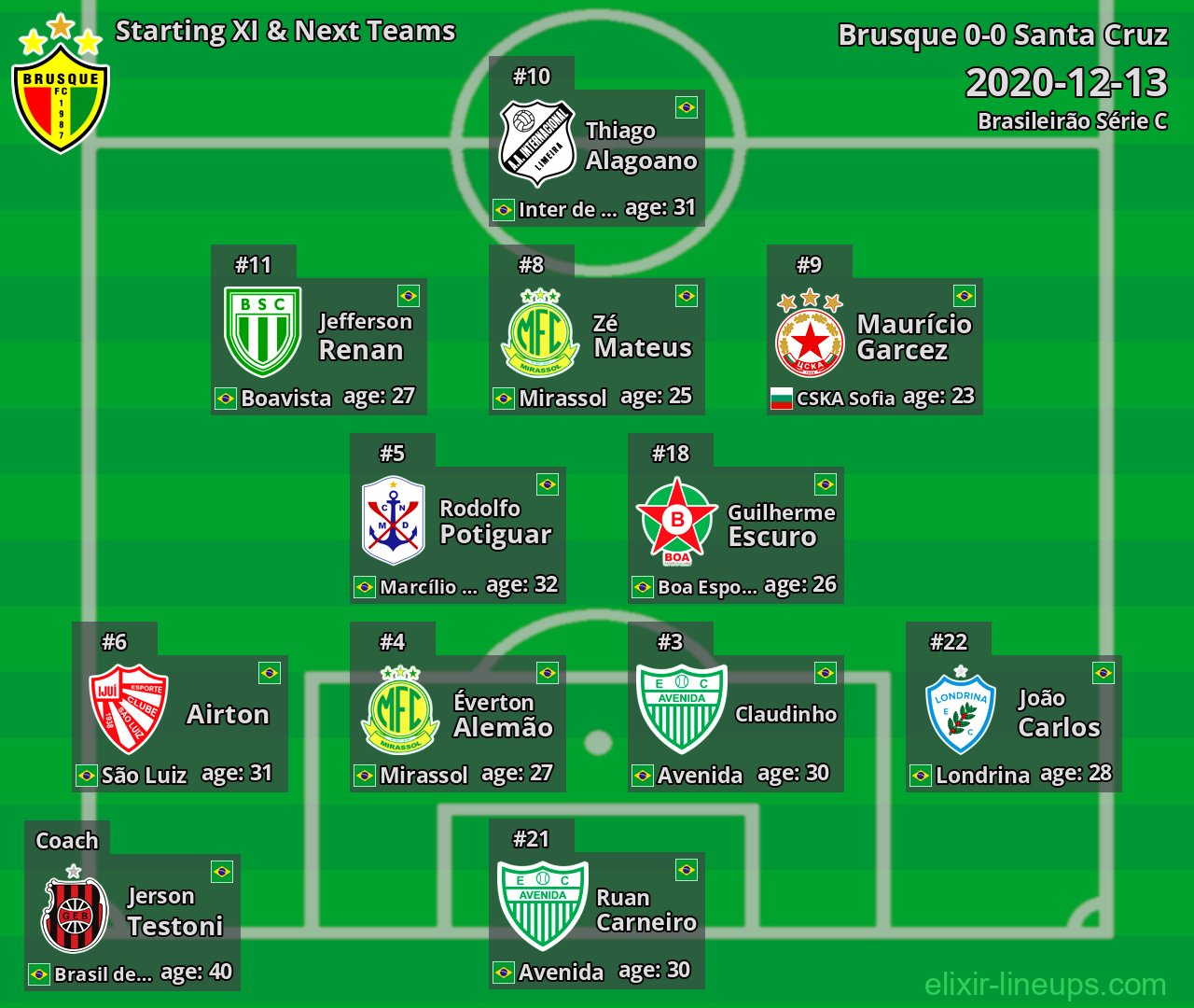Brusque Starting XI & Next Teams 2020-12-13