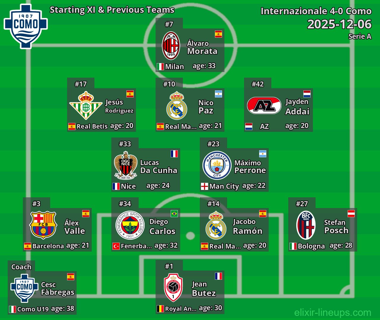 Como Starting XI & Previous Teams 2025-12-06