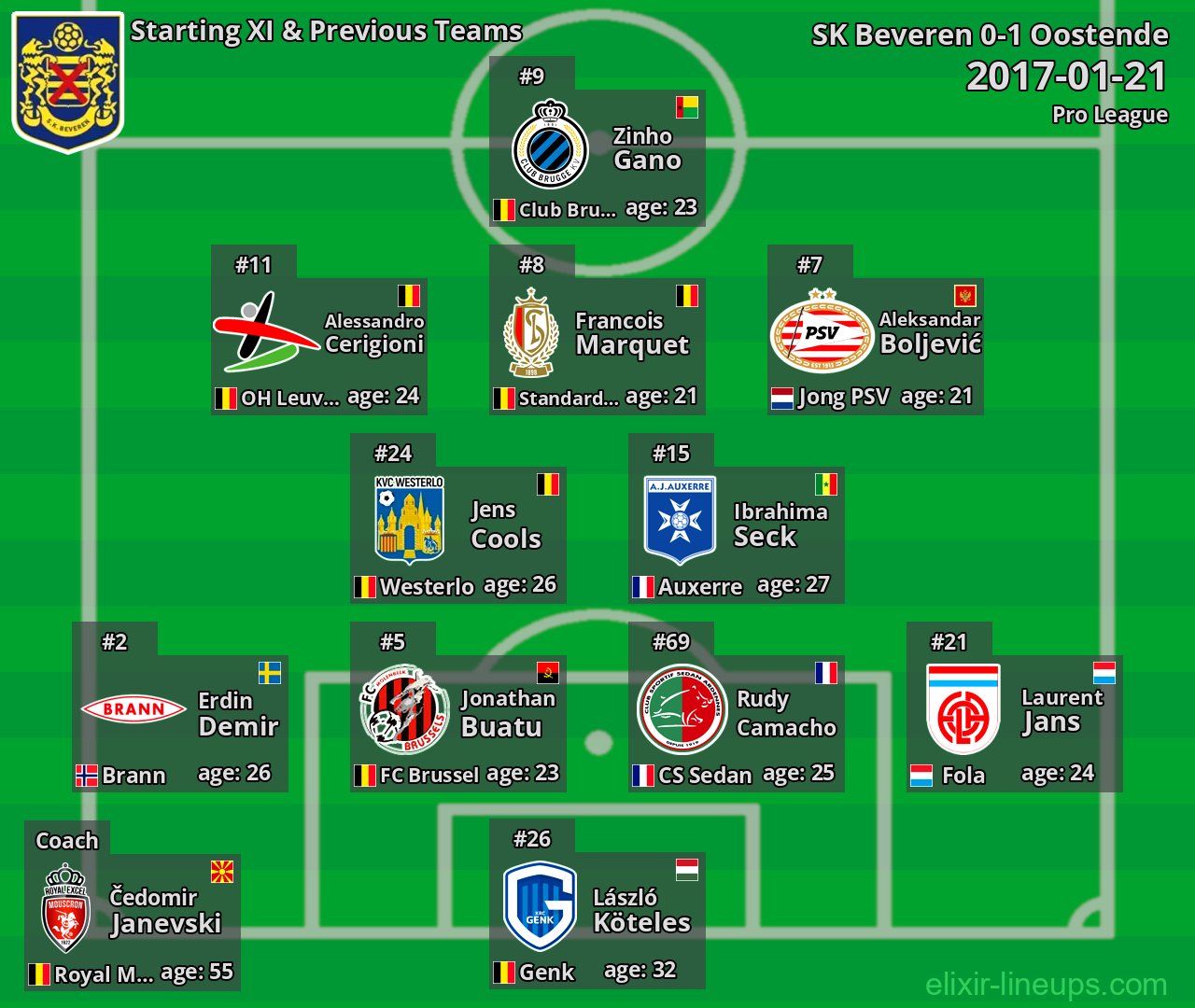 SK Beveren Starting XI & Previous Teams 2017-01-21