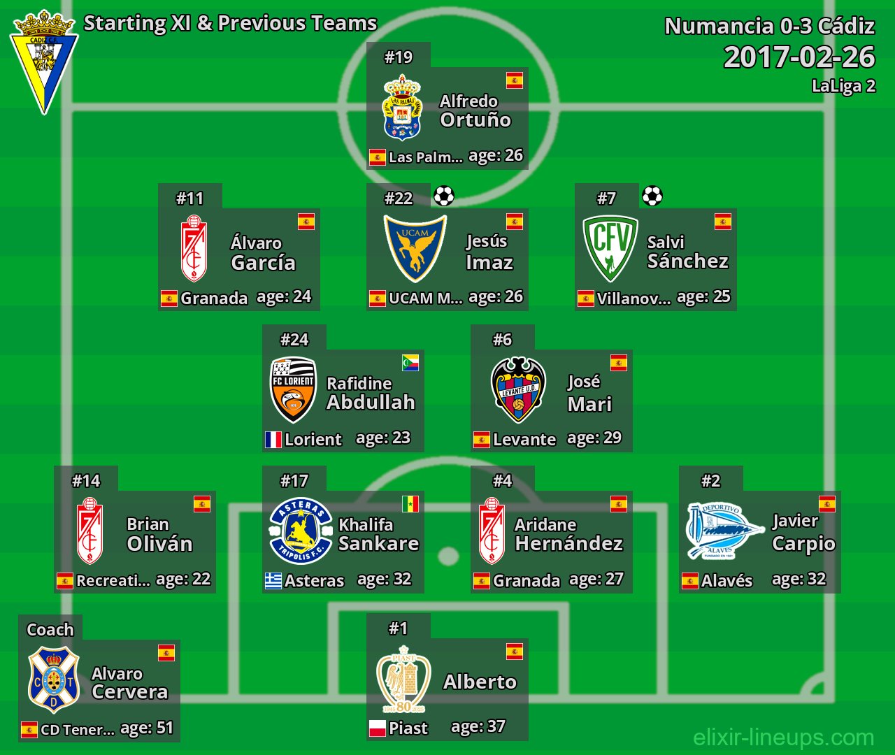 Cádiz Starting XI & Previous Teams 2017-02-26
