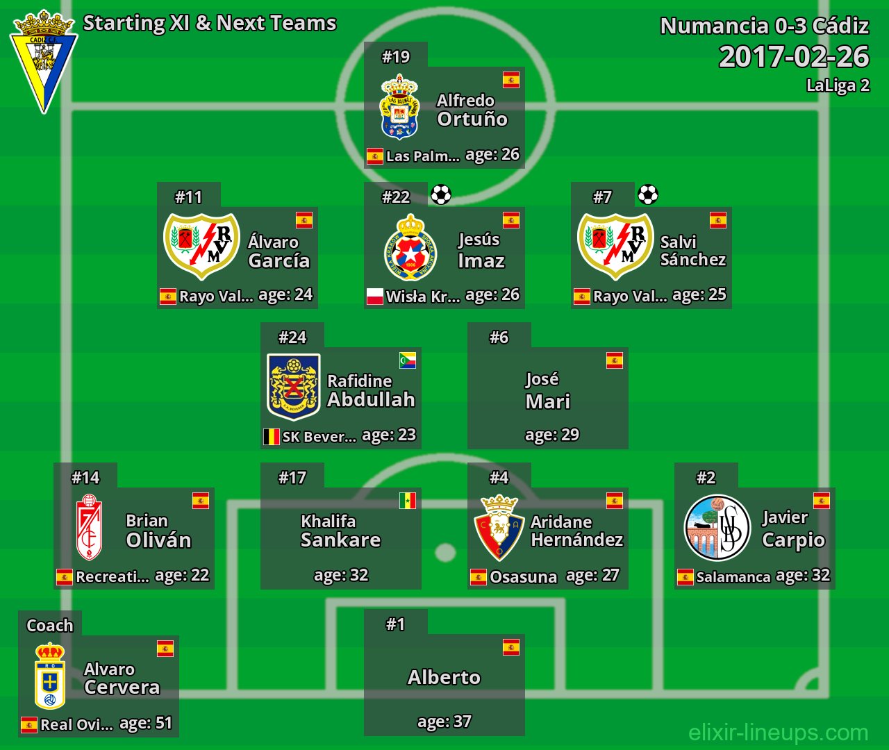 Cádiz Starting XI & Next Teams 2017-02-26