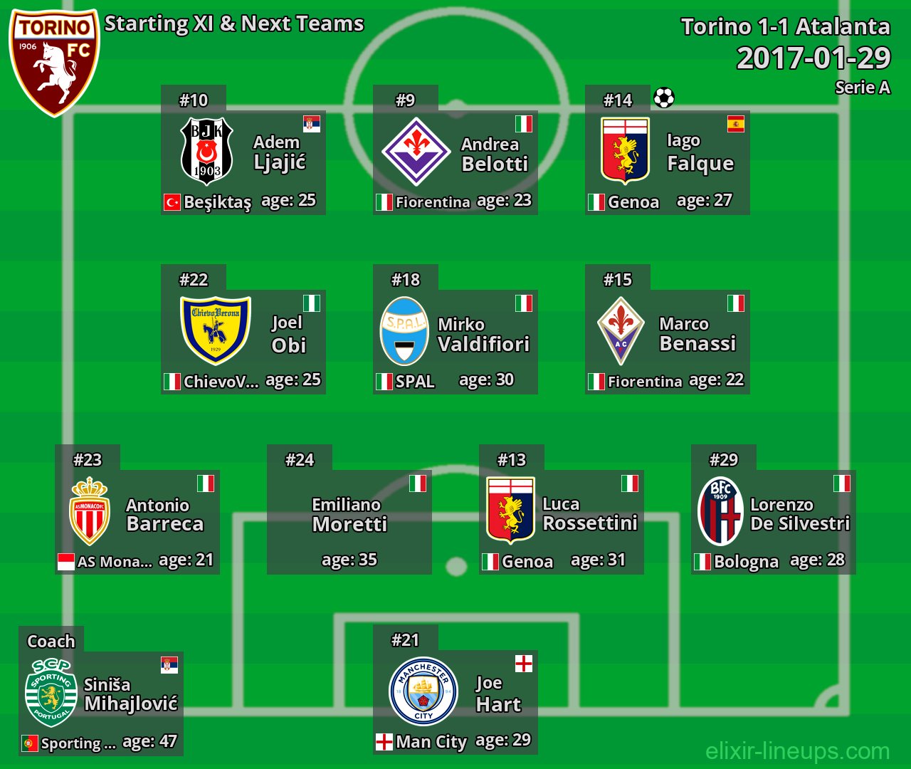 Torino Starting XI & Next Teams 2017-01-29