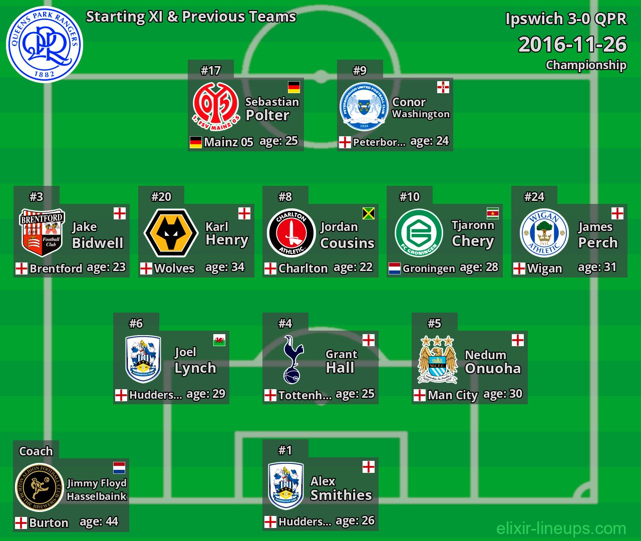 QPR Starting XI & Previous Teams 2016-11-26