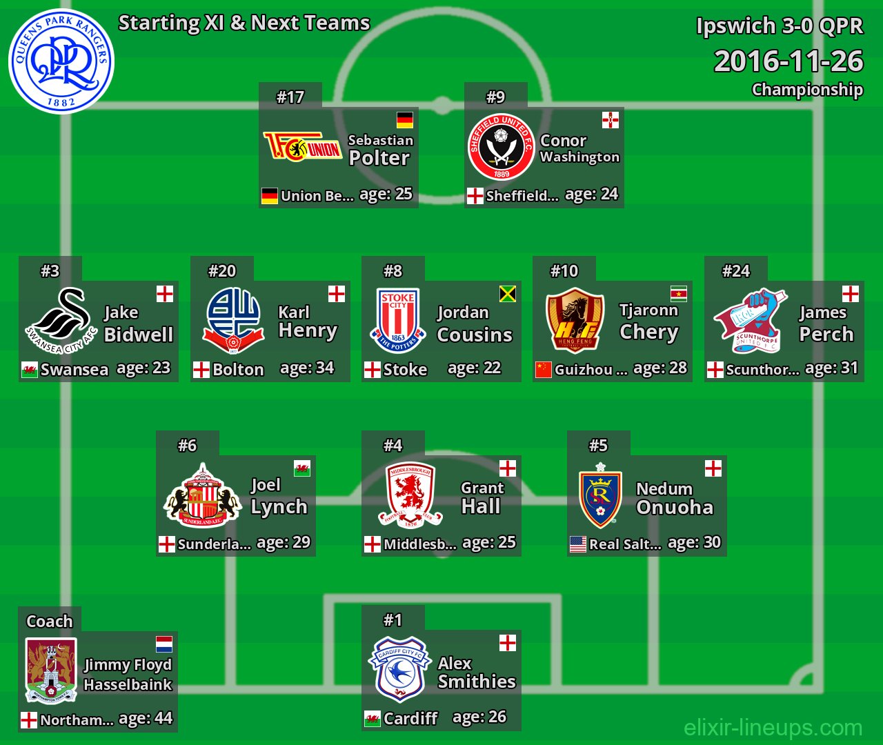 QPR Starting XI & Next Teams 2016-11-26