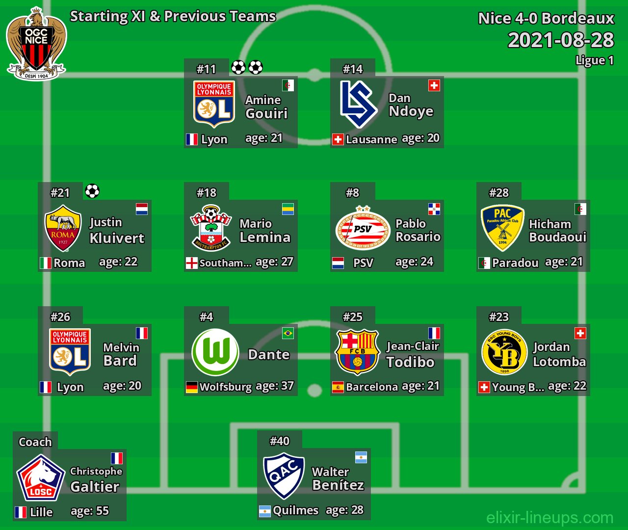 Nice Starting XI & Previous Teams 2021-08-28