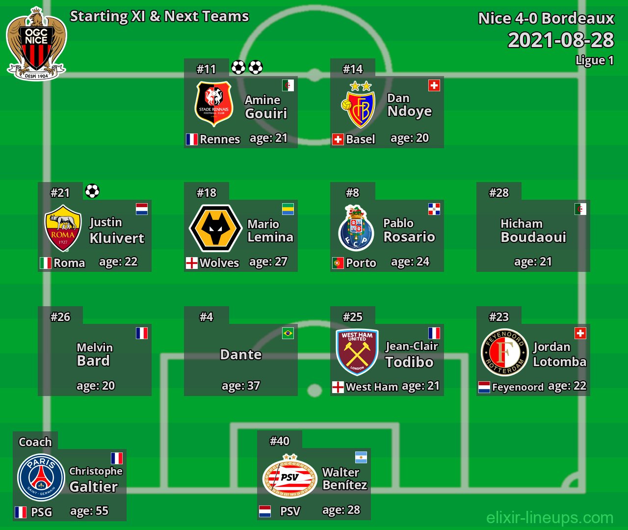 Nice Starting XI & Next Teams 2021-08-28