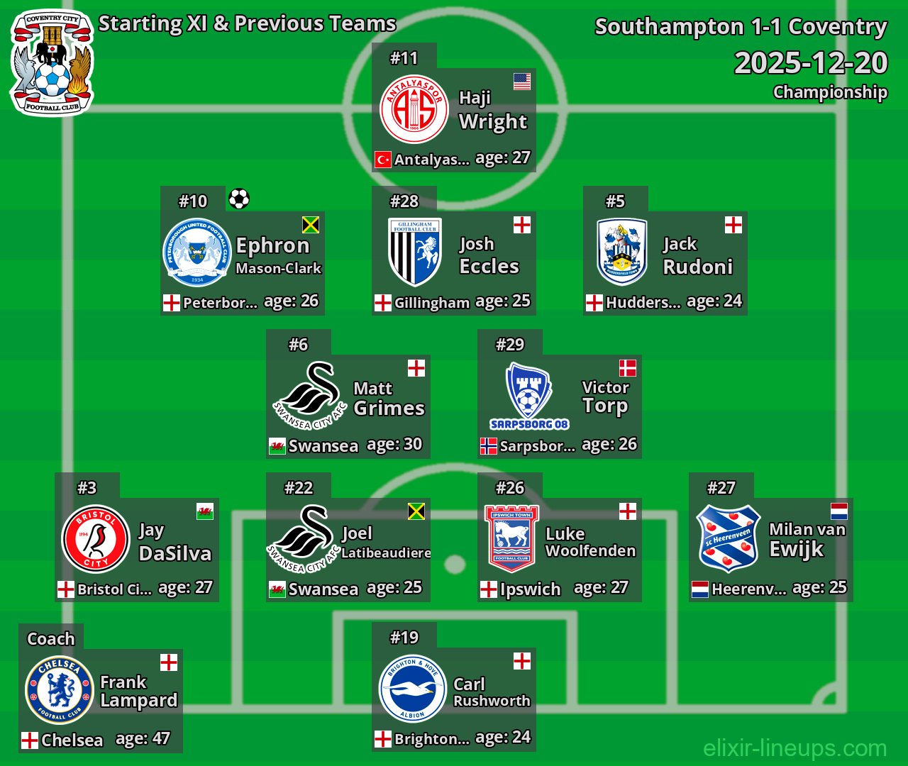 Coventry Starting XI & Previous Teams 2025-12-20
