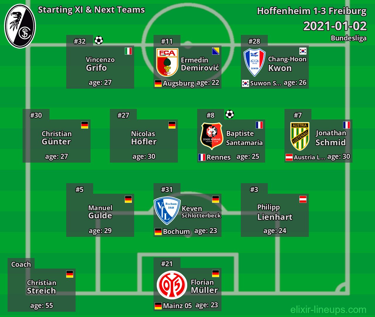 Freiburg Starting XI & Next Teams 2021-01-02