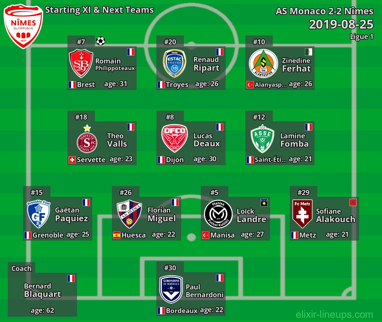 Nîmes Starting XI & Next Teams 2019-08-25