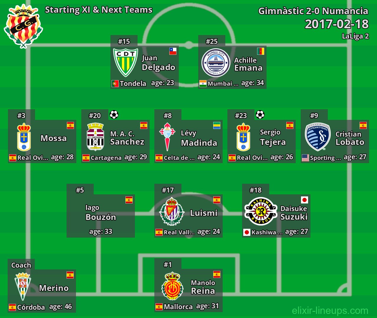 Gimnàstic Starting XI & Next Teams 2017-02-18