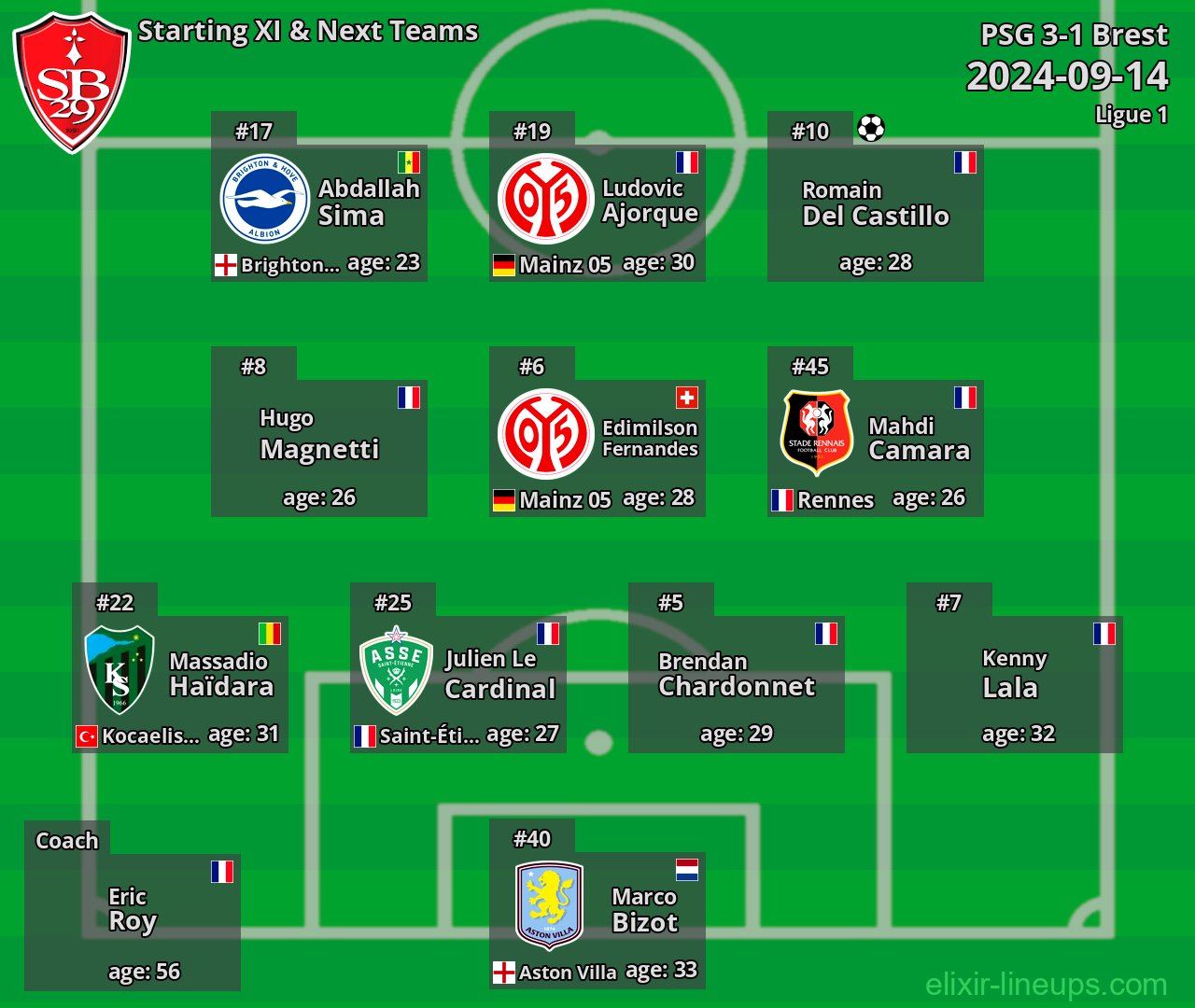 Brest Starting XI & Next Teams 2024-09-14
