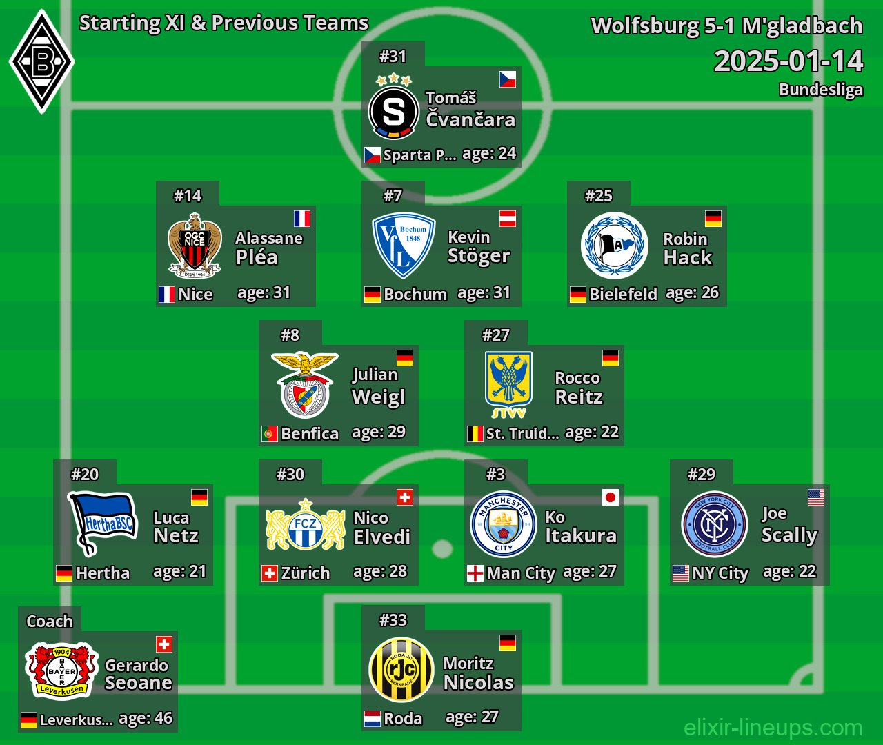 M'gladbach Starting XI & Previous Teams 2025-01-14