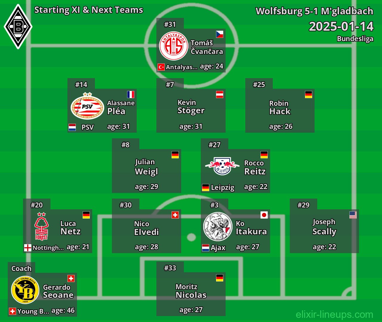 M'gladbach Starting XI & Next Teams 2025-01-14