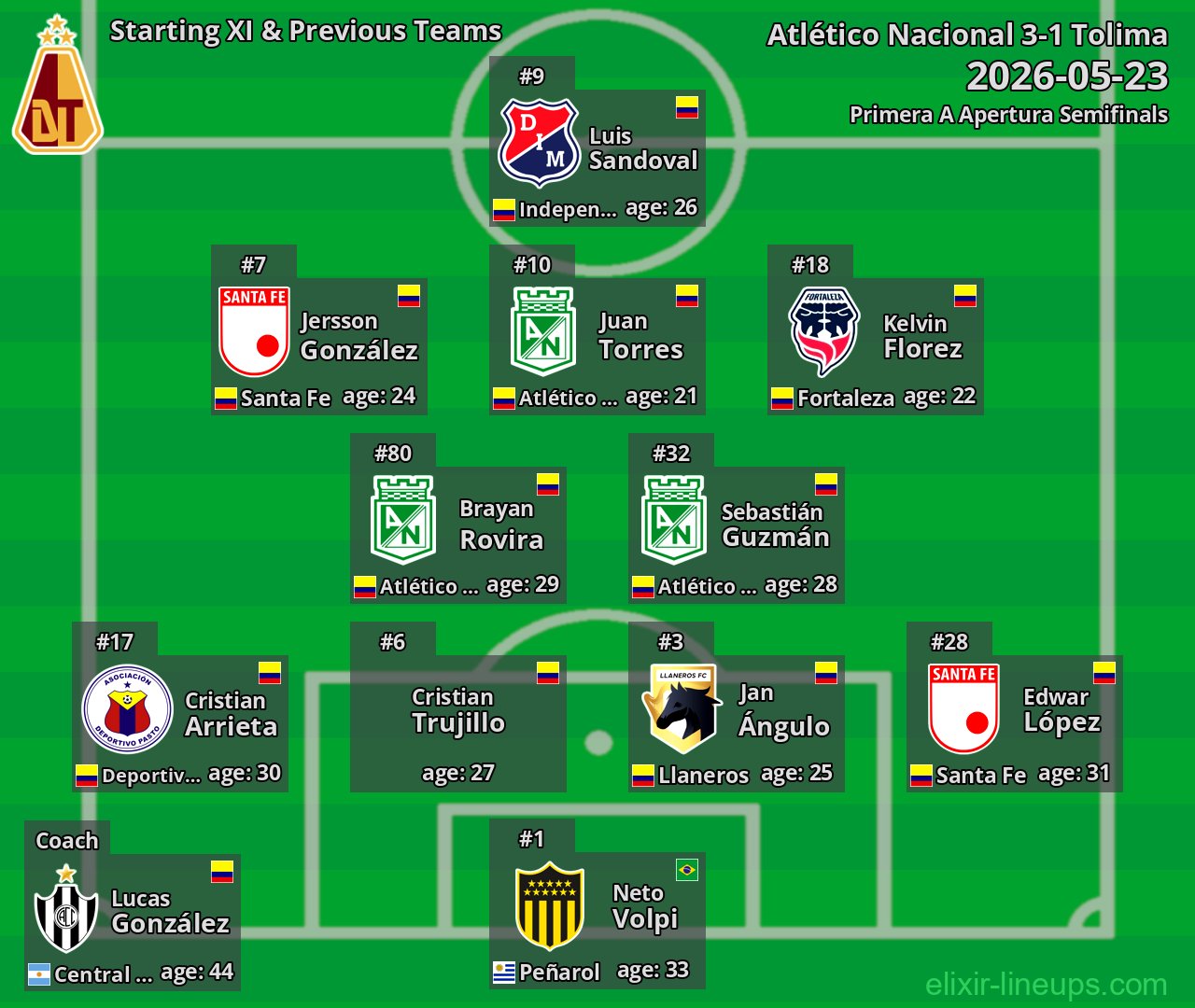 Tolima Starting XI & Previous Teams 2026-05-23