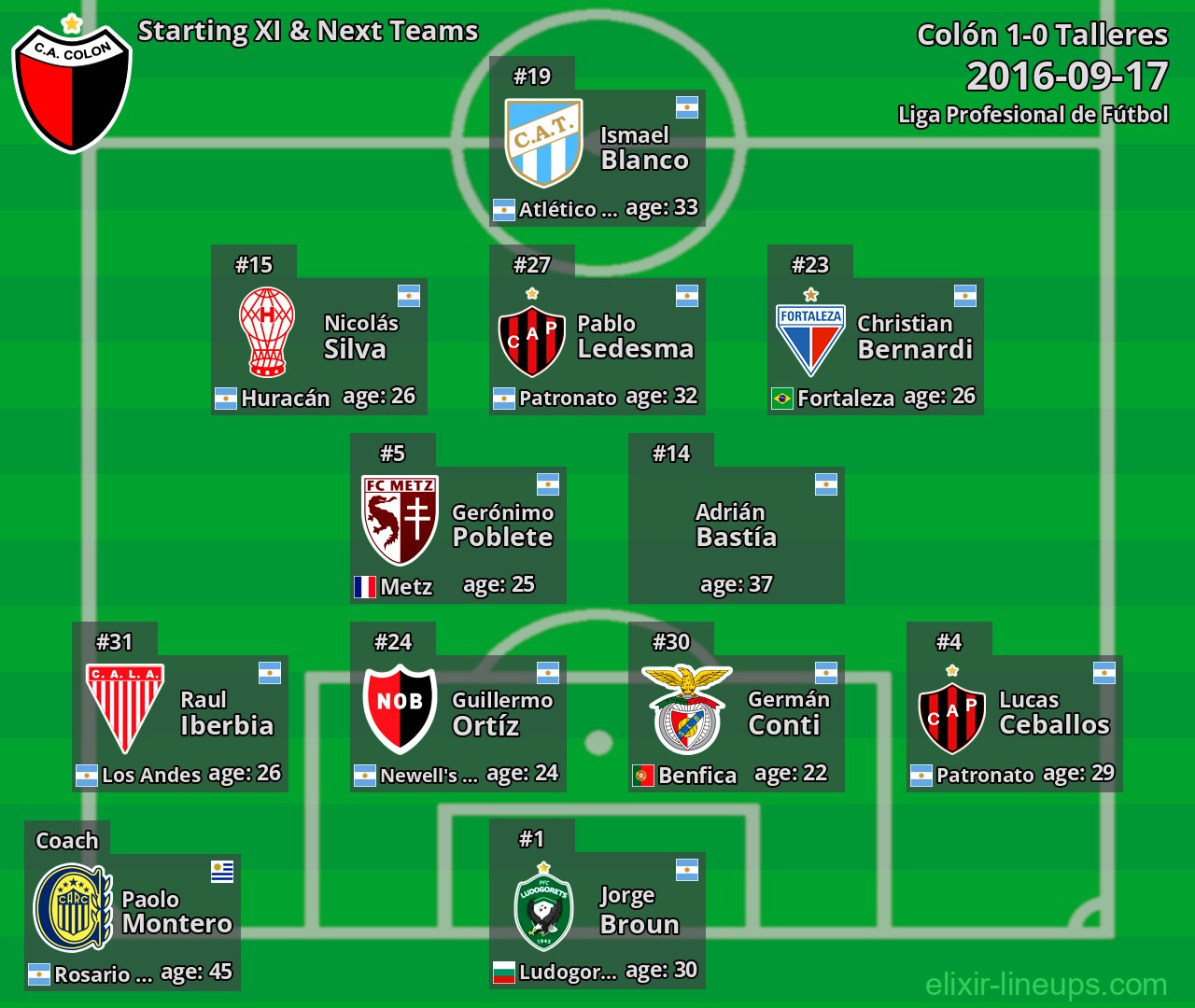 Colón Starting XI & Next Teams 2016-09-17