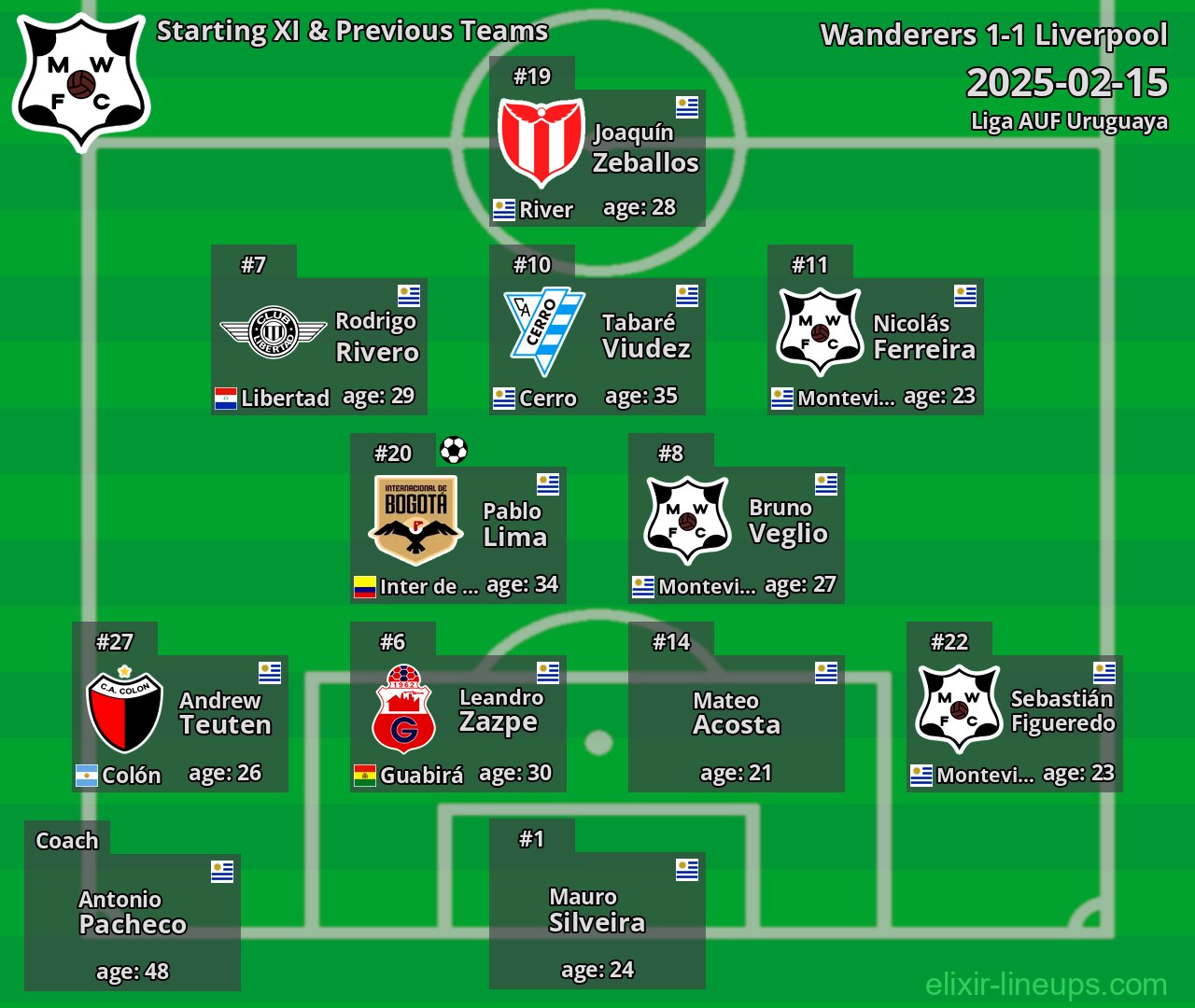 Wanderers Starting XI & Previous Teams 2025-02-15