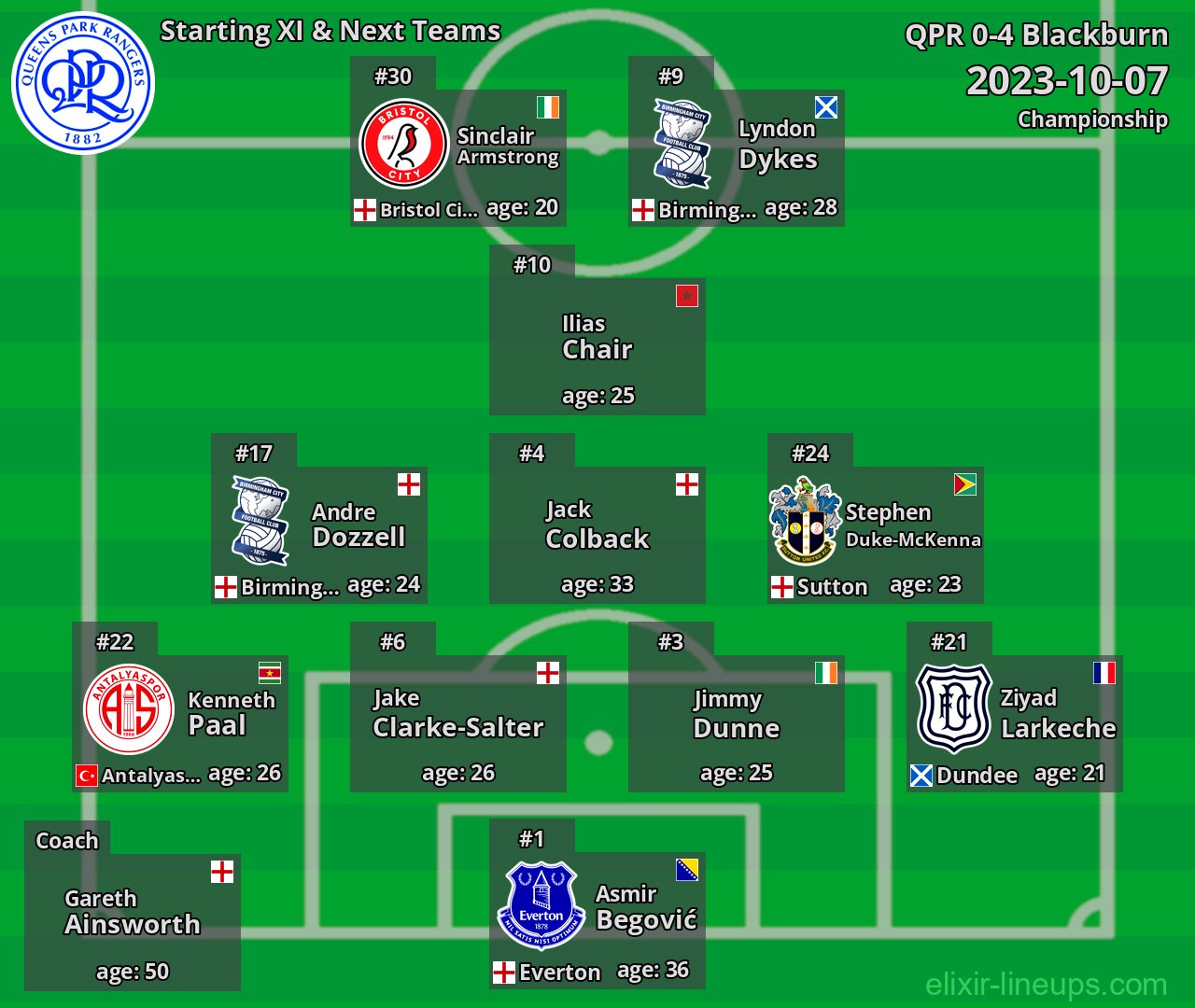 QPR Starting XI & Next Teams 2023-10-07