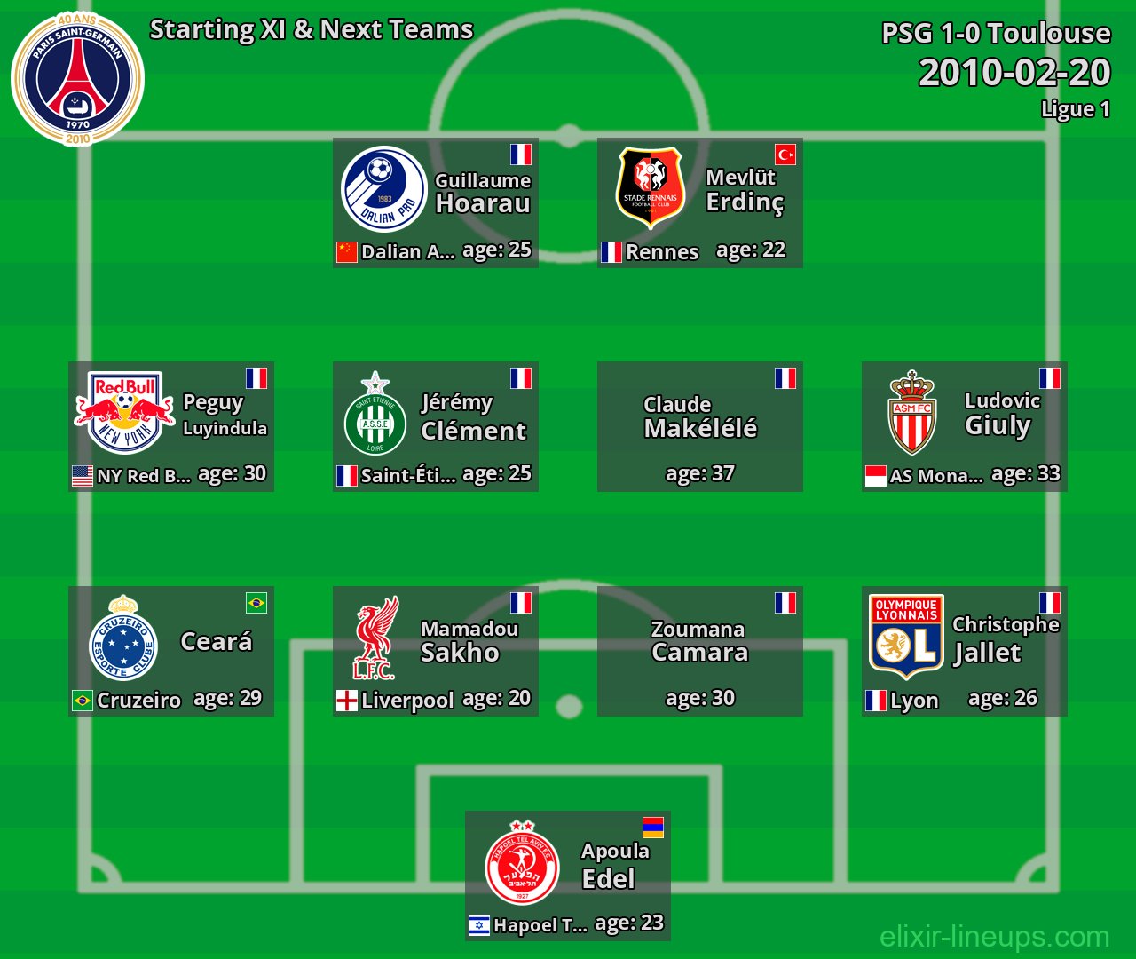 PSG Starting XI & Next Teams 2010-02-20