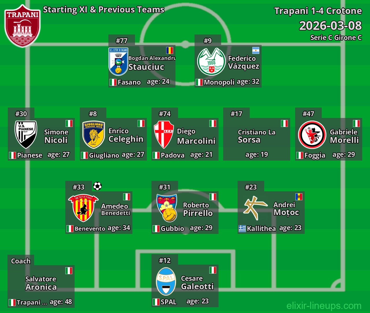 Trapani Starting XI & Previous Teams 2026-03-08