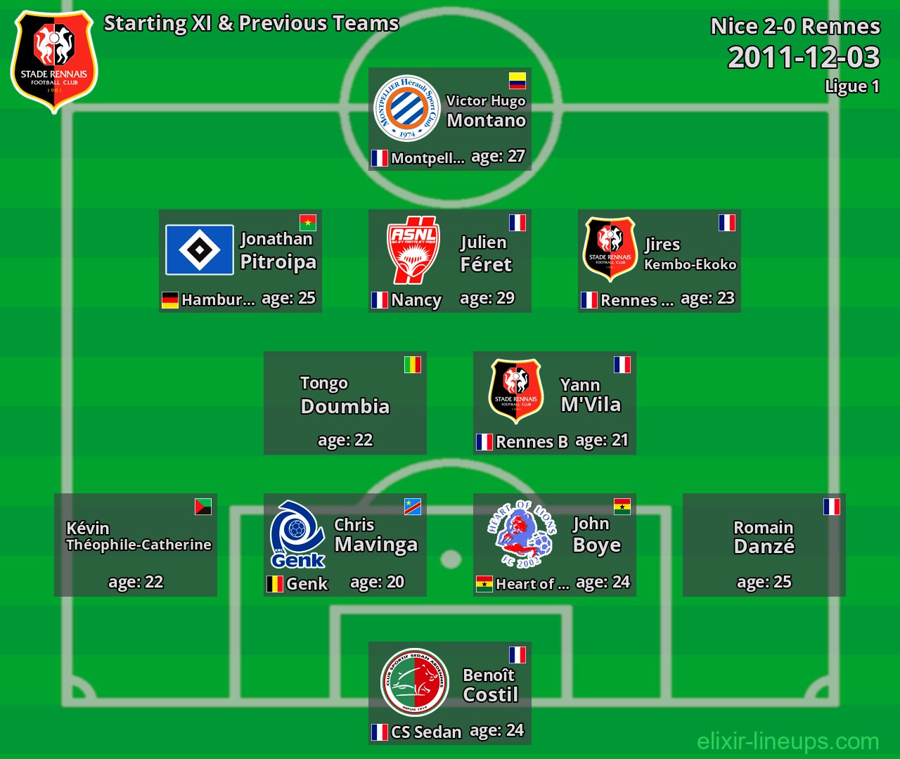 Rennes Starting XI & Previous Teams 2011-12-03