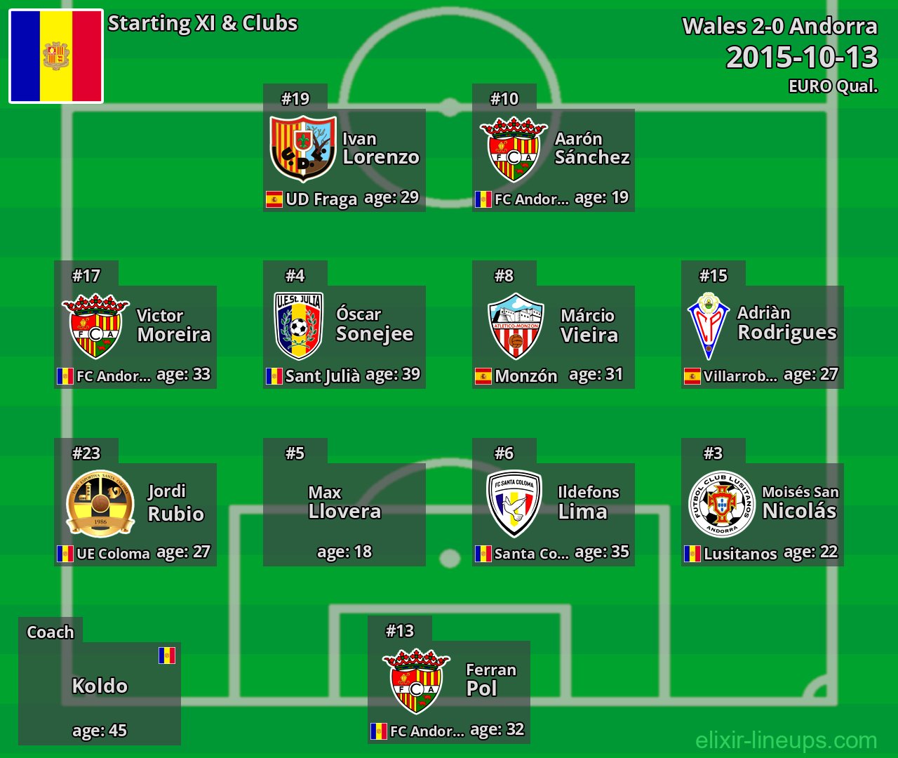 Andorra Starting XI 2015-10-13