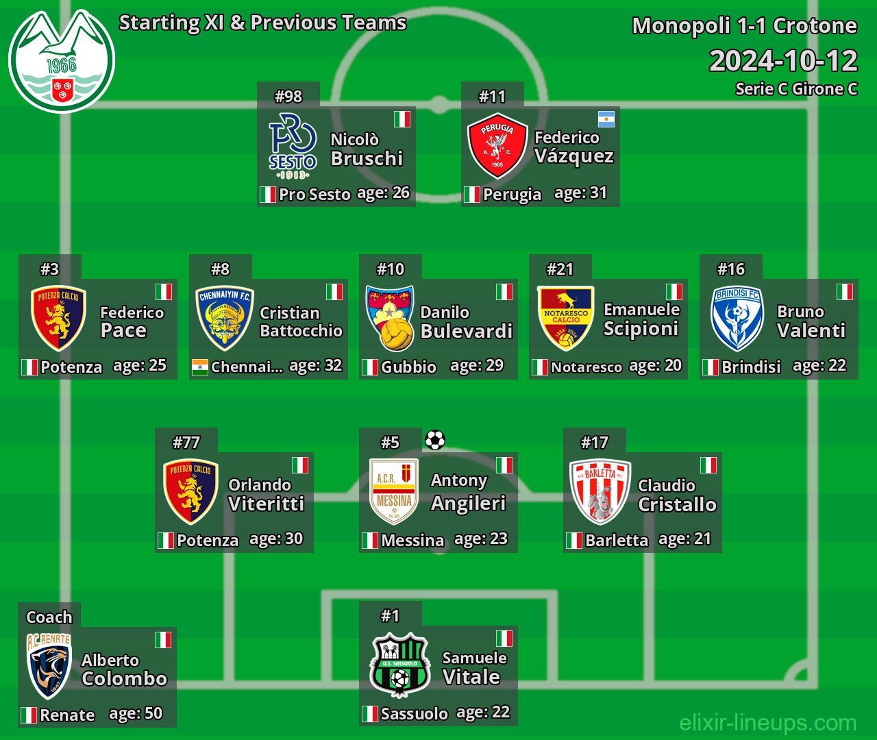 Monopoli Starting XI & Previous Teams 2024-10-12
