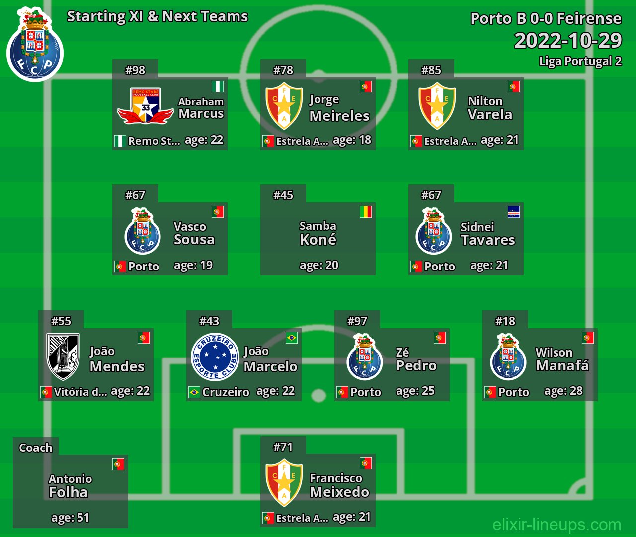 Porto B Starting XI & Next Teams 2022-10-29