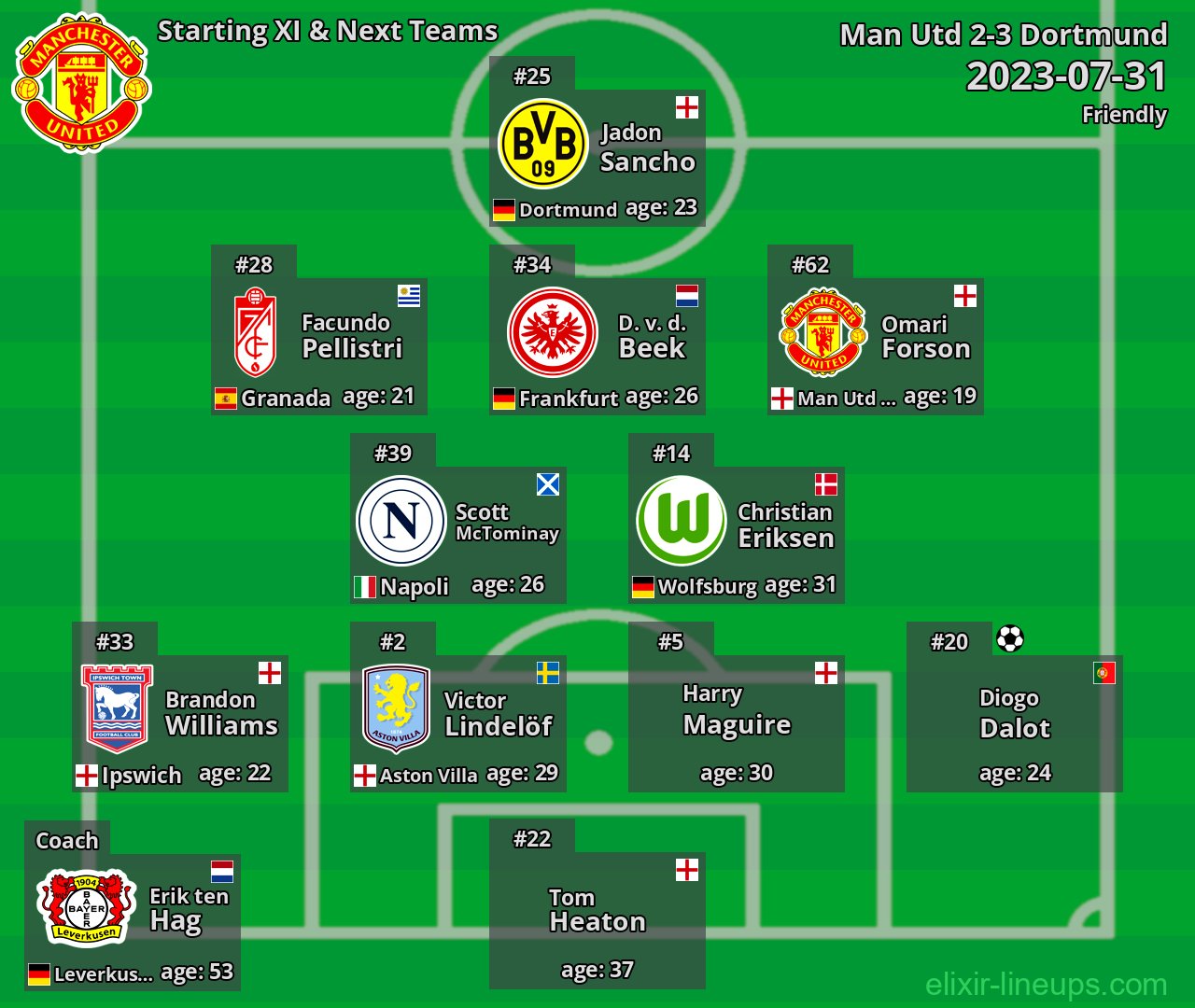 Man Utd Starting XI & Next Teams 2023-07-31