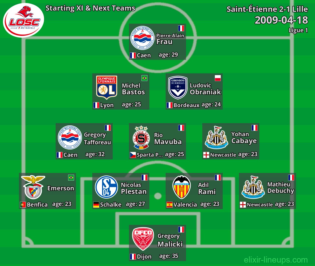 Lille Starting XI & Next Teams 2009-04-18