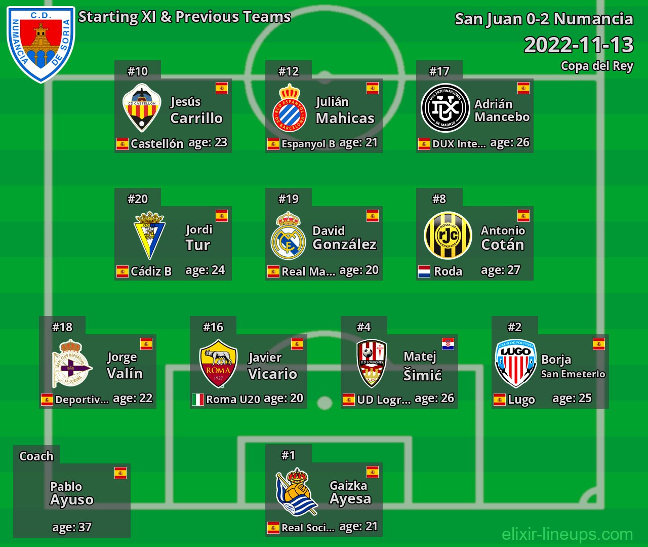 Numancia Starting XI & Previous Teams 2022-11-13