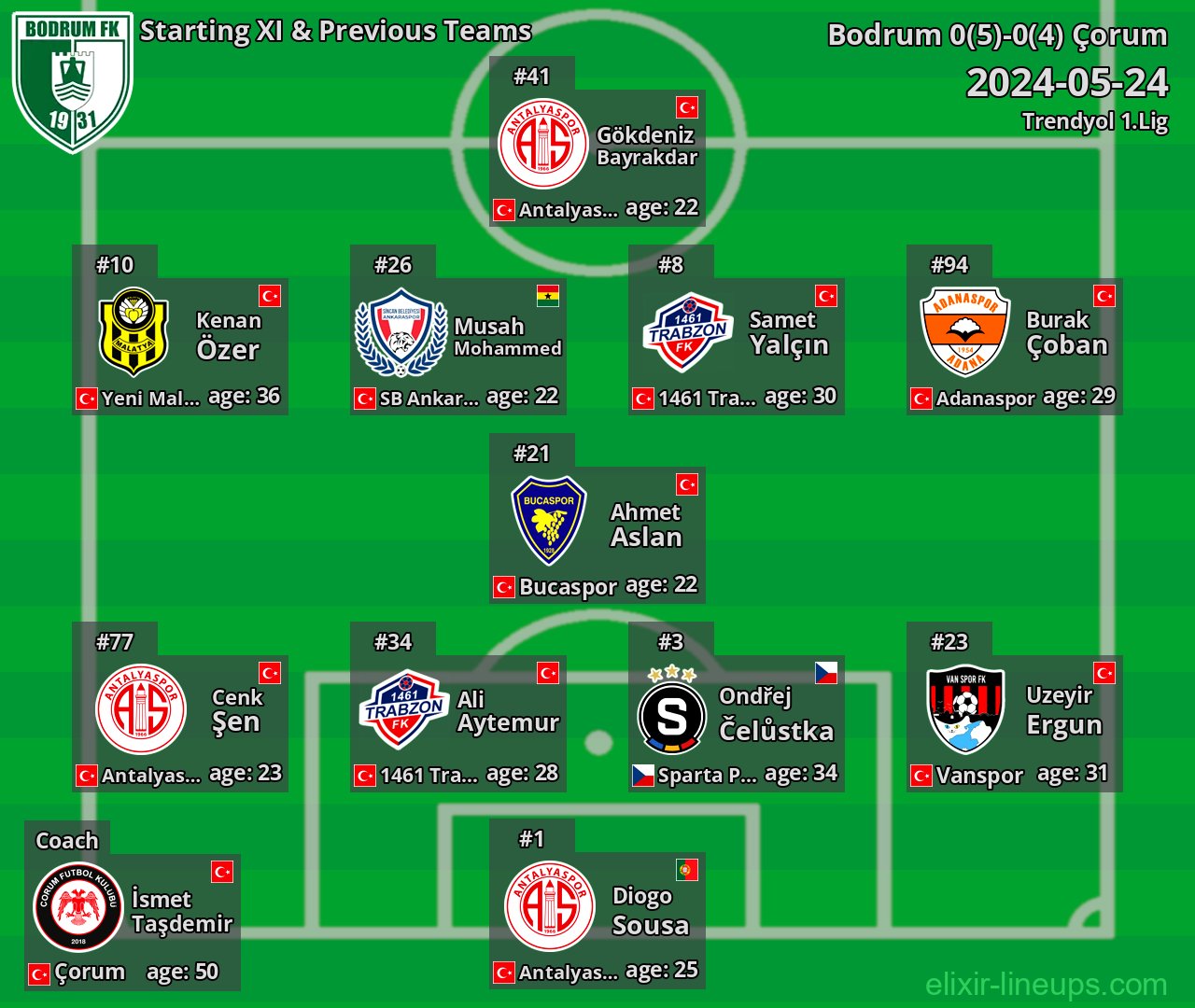Bodrum Starting XI & Previous Teams 2024-05-24