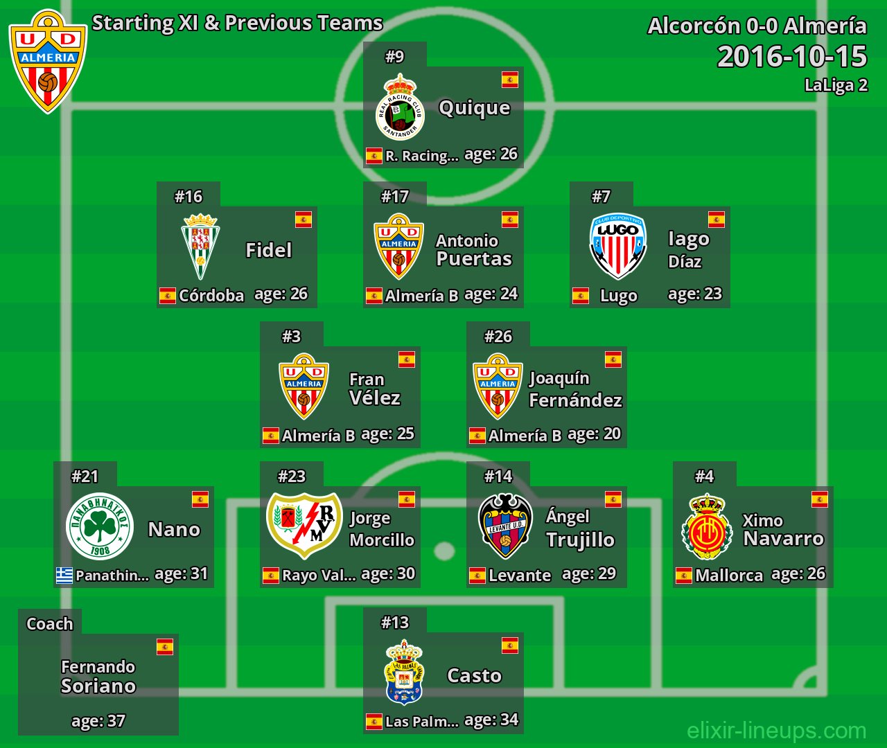 Almería Starting XI & Previous Teams 2016-10-15