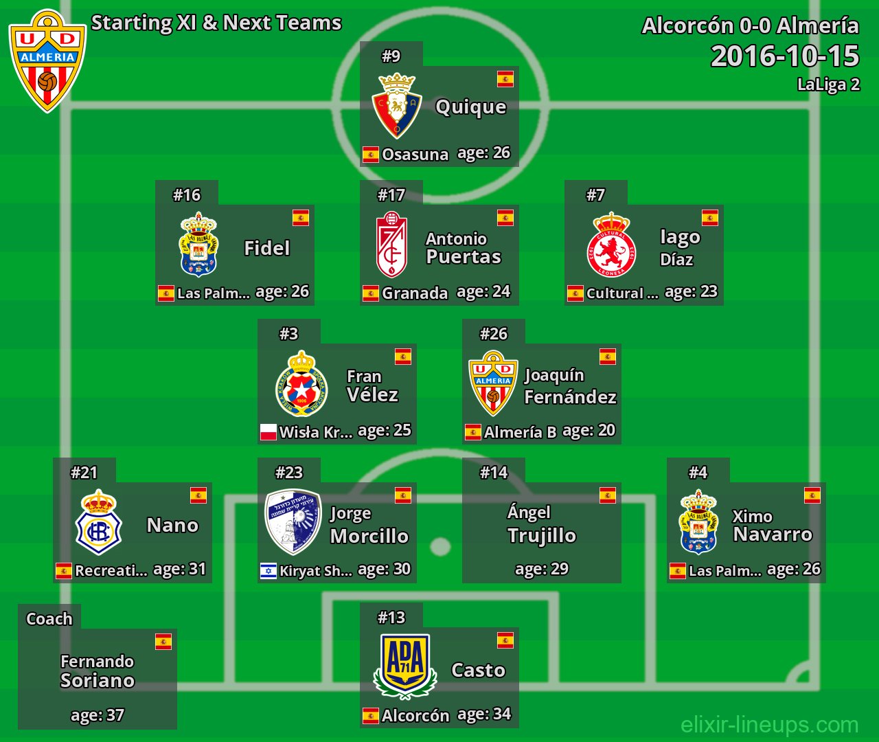 Almería Starting XI & Next Teams 2016-10-15