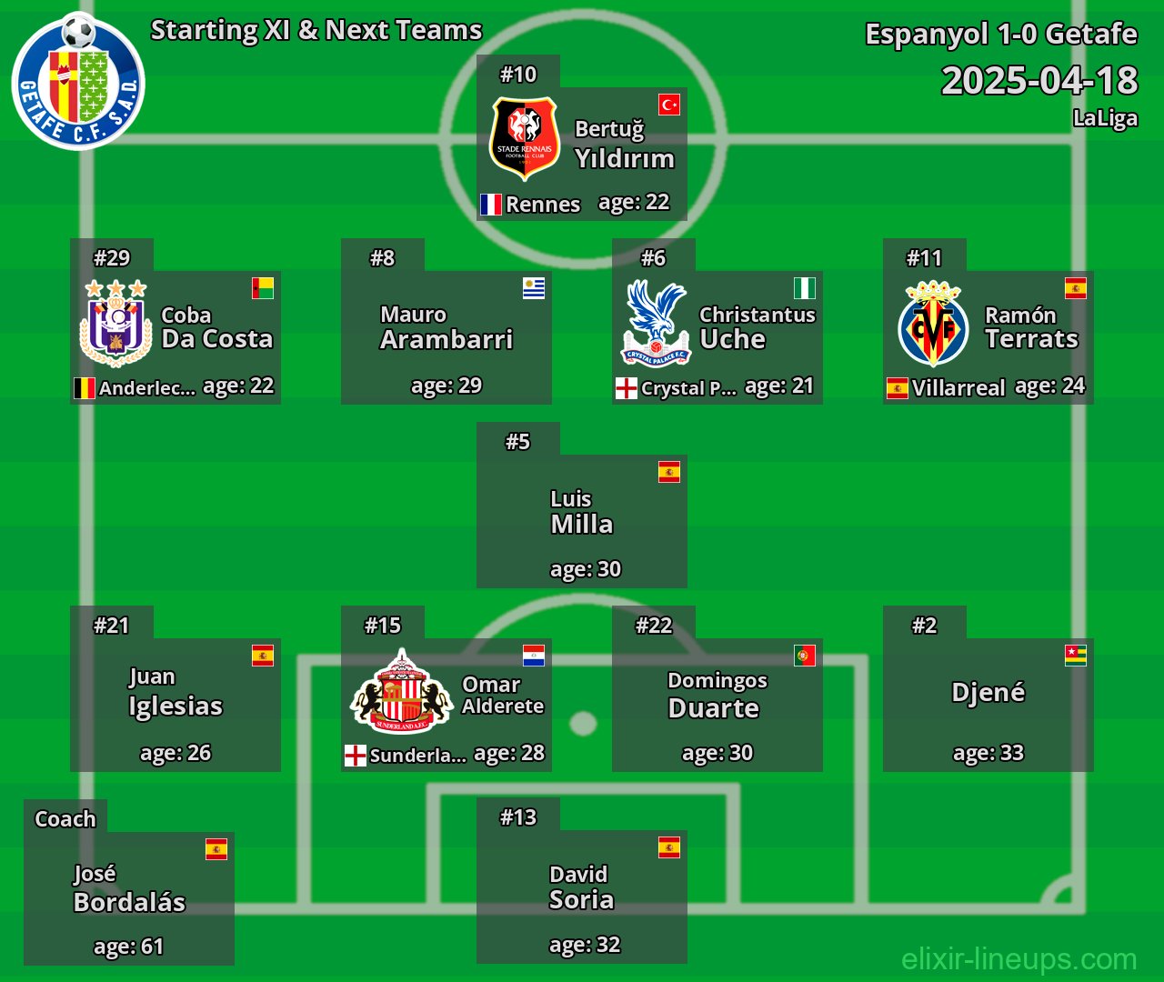 Getafe Starting XI & Next Teams 2025-04-18