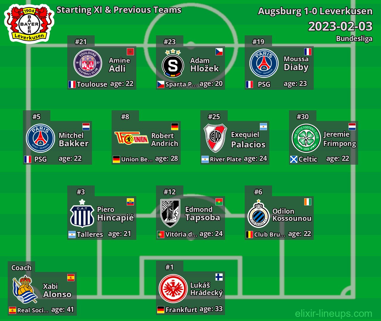 Leverkusen Starting XI & Previous Teams 2023-02-03