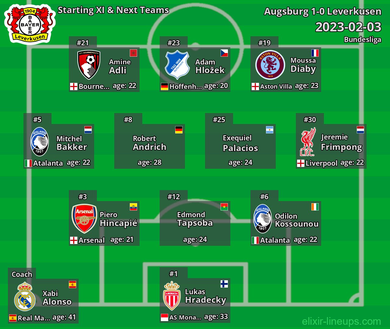 Leverkusen Starting XI & Next Teams 2023-02-03