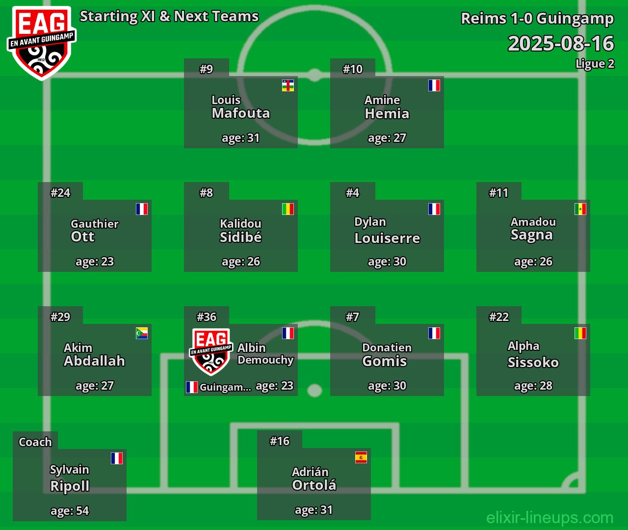 Guingamp Starting XI & Next Teams 2025-08-16