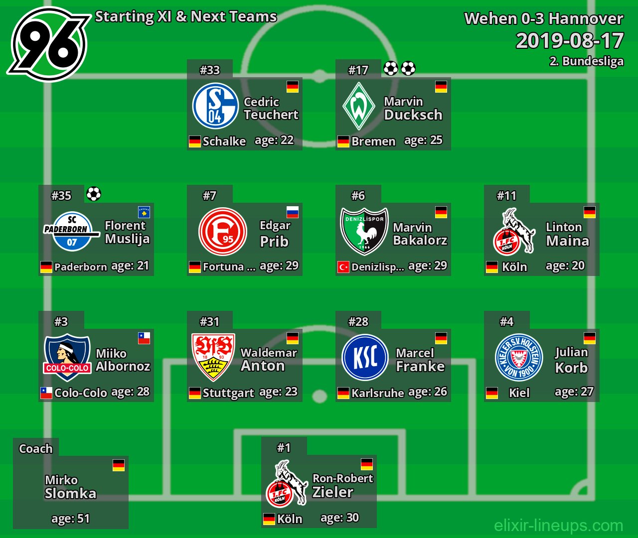 Hannover Starting XI & Next Teams 2019-08-17