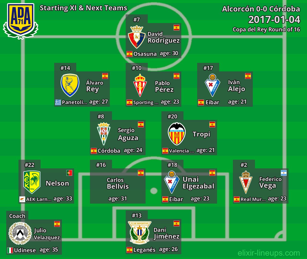 Alcorcón Starting XI & Next Teams 2017-01-04