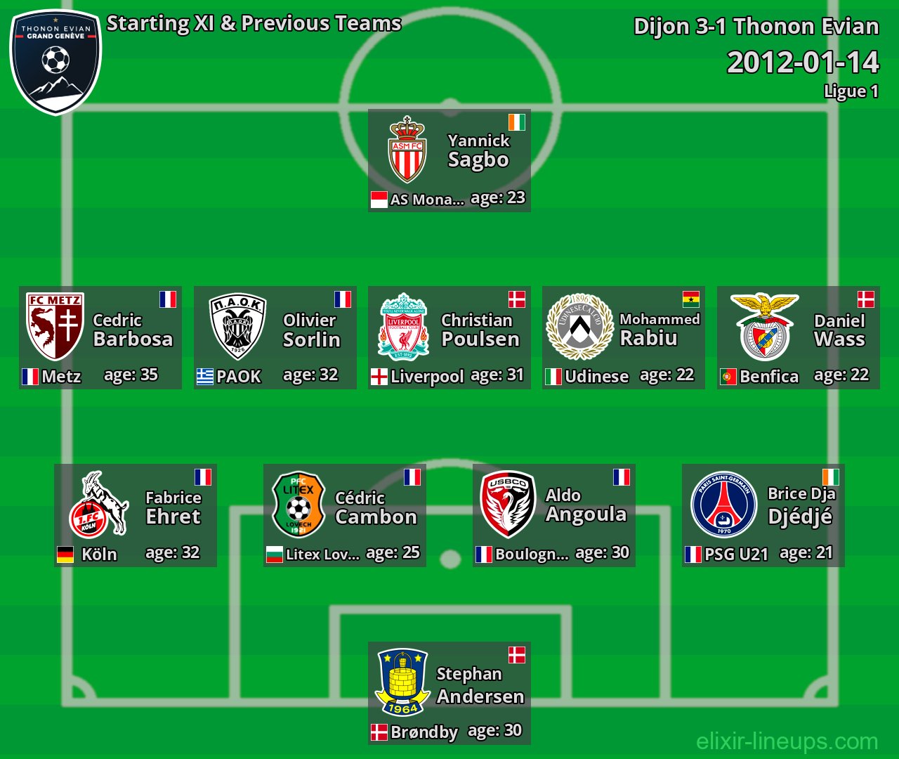 Thonon Evian Starting XI & Previous Teams 2012-01-14