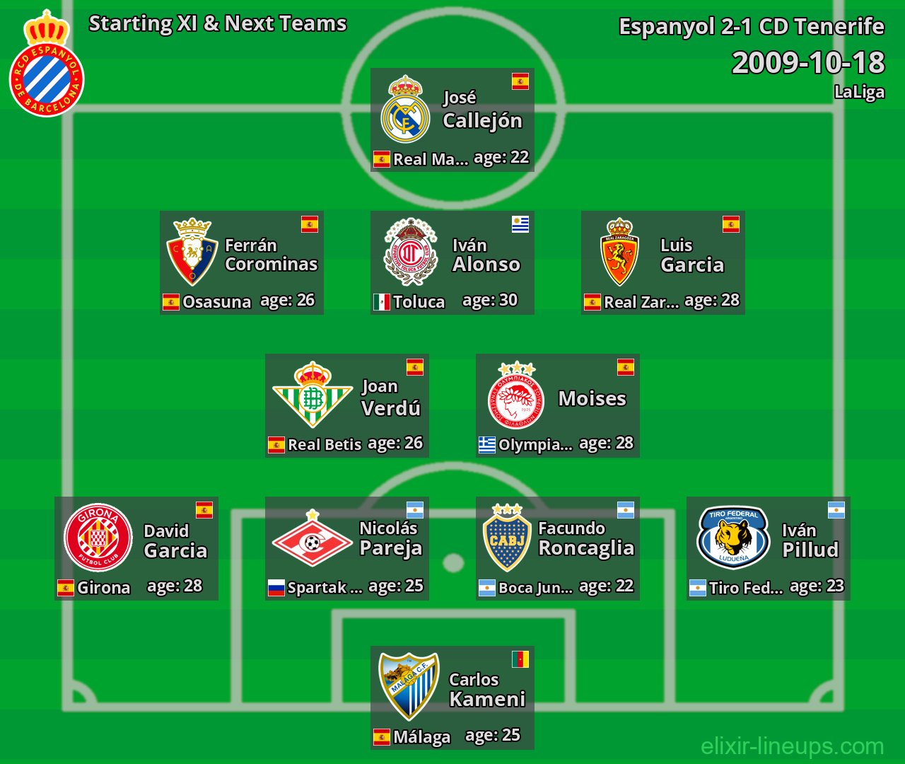 Espanyol Starting XI & Next Teams 2009-10-18