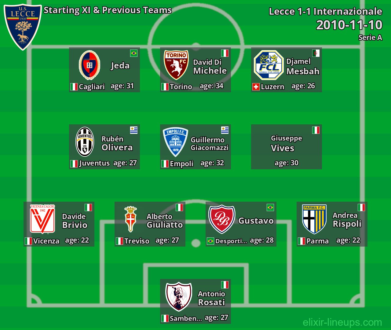Lecce Starting XI & Previous Teams 2010-11-10