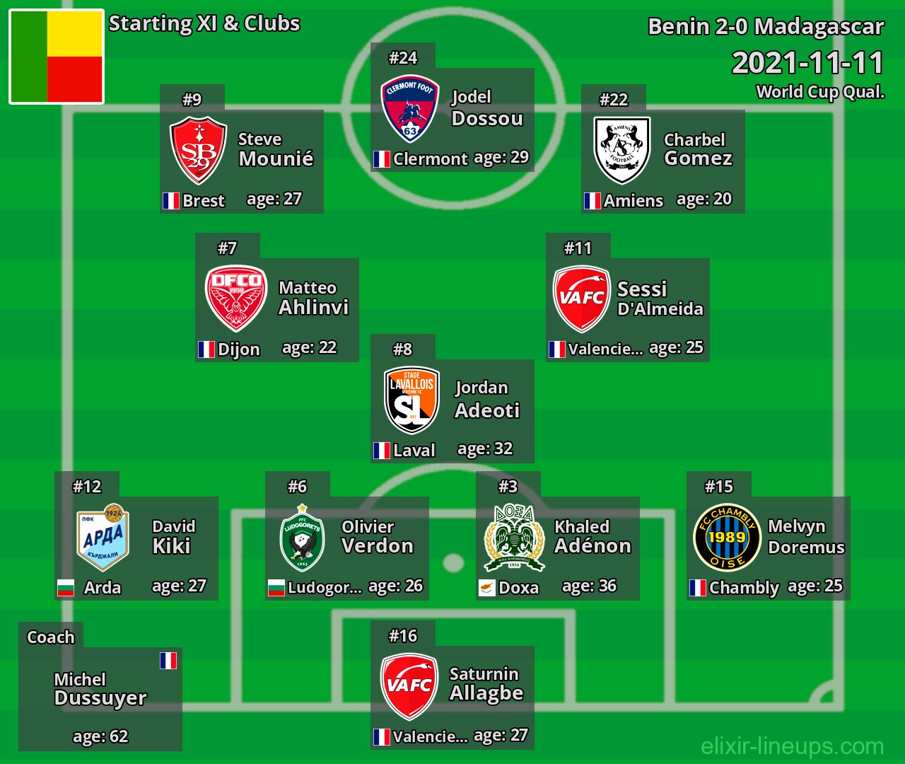 Benin Starting XI 2021-11-11