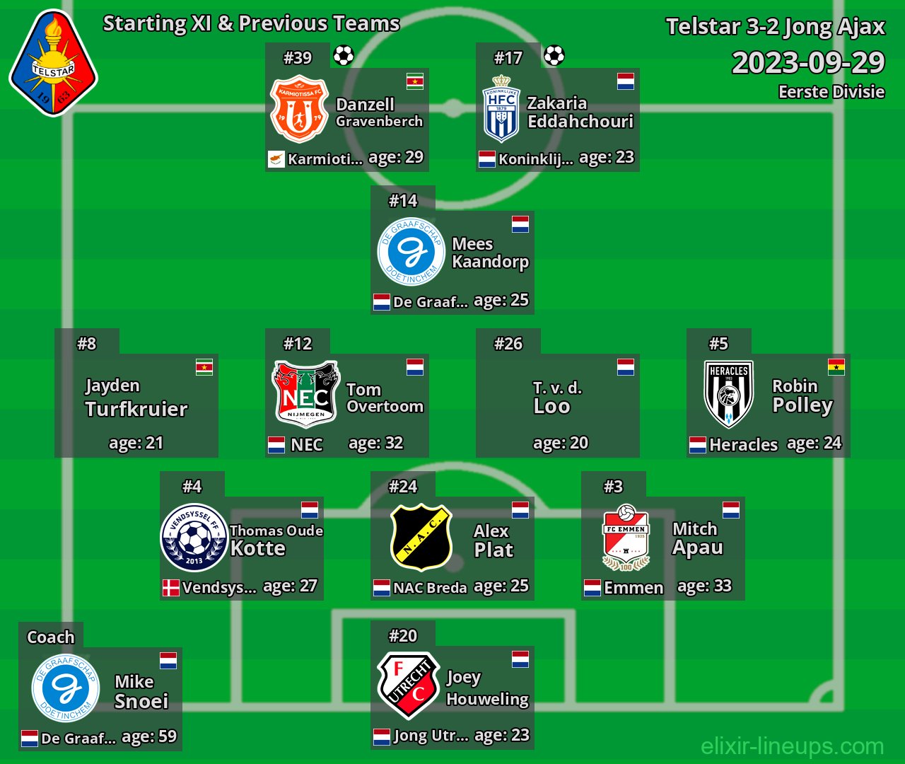 Telstar Starting XI & Previous Teams 2023-09-29